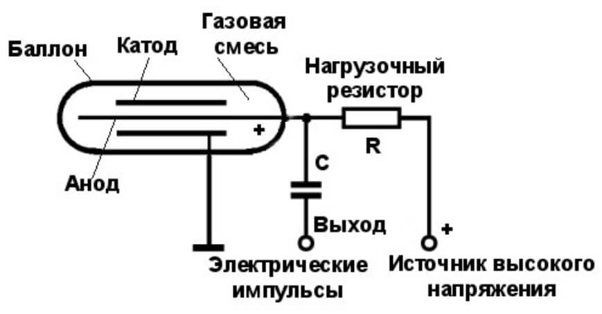 Через какой браузер можно зайти на кракен