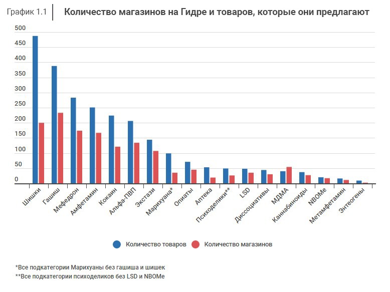 При входе на кракен пишет вы забанены